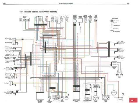 1983 Sportster Wiring Diagram: Unveiling Motorcycle Electrical Mastery